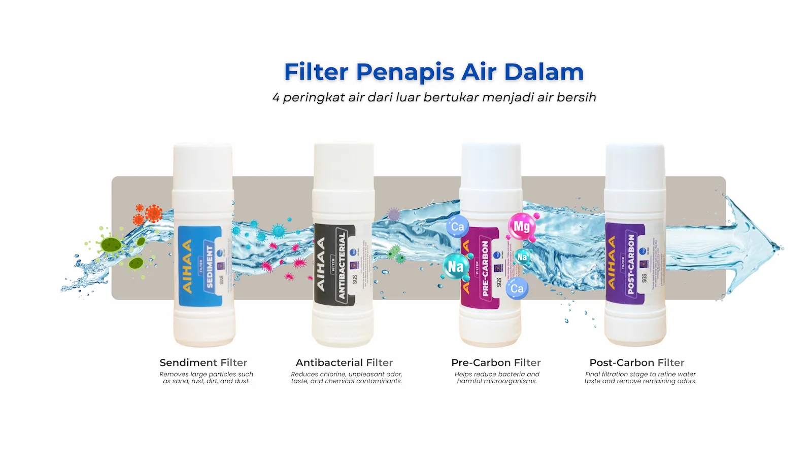 AIHAA FANCY — Filter Flow
