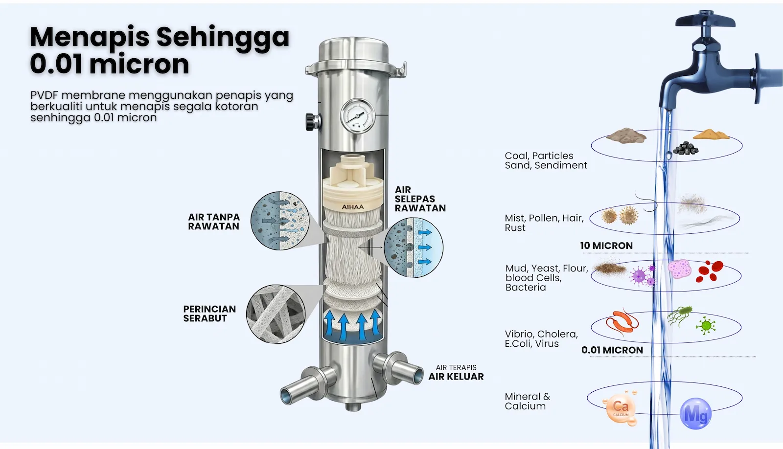 PVDF — Membrane Filtration