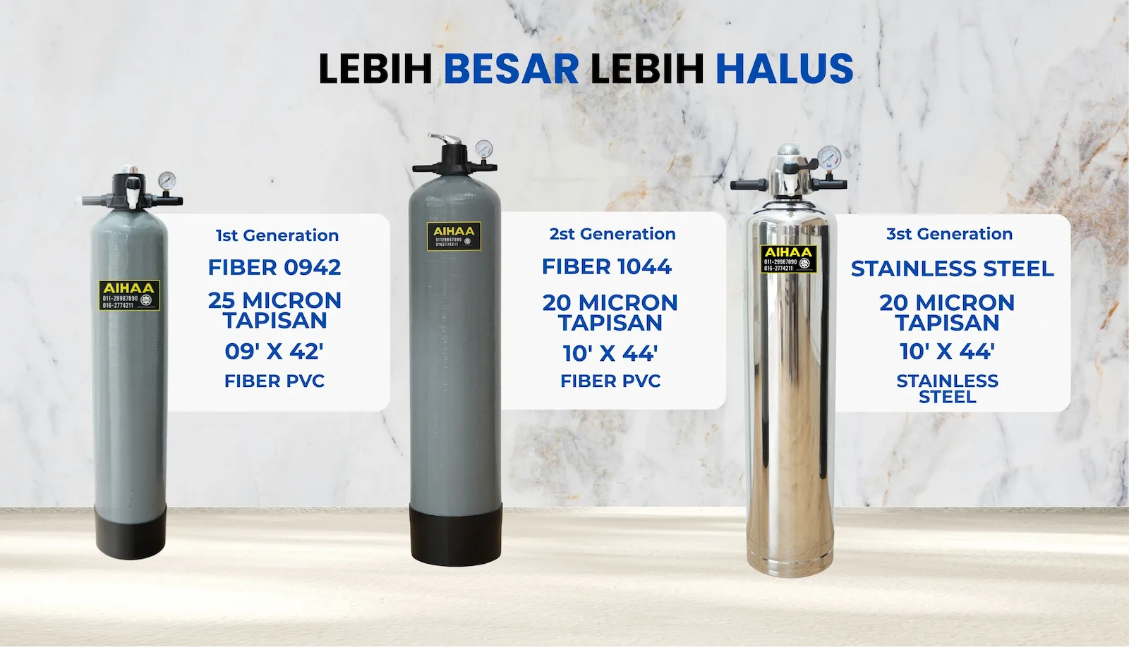 AIHAA STEEL — Generation Comparison