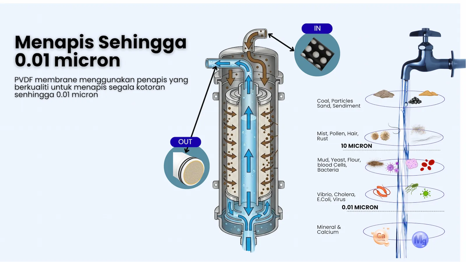 UF DOUBLE BACKWASH — Membrane Filtration