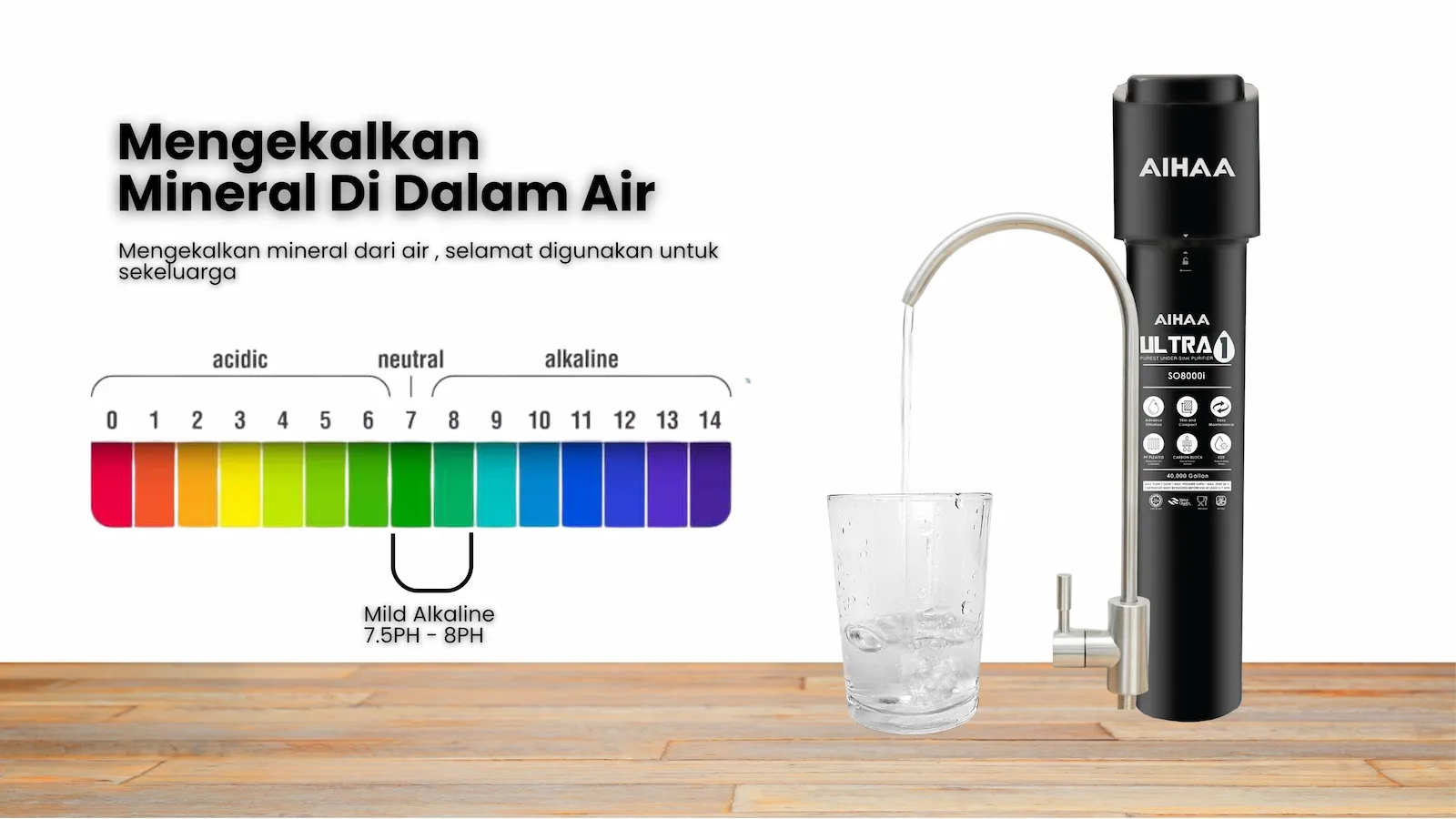 ULTRA ONE — Mineral Retention